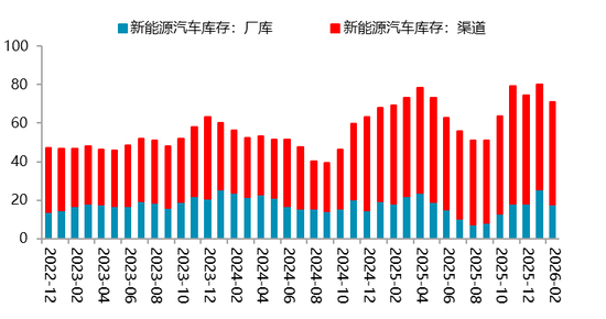 【二季报】碳酸锂:资源端扰动不断,估值上修