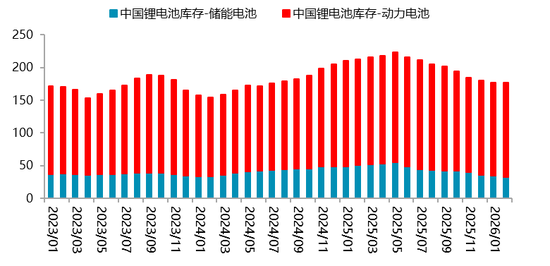 【二季报】碳酸锂:资源端扰动不断,估值上修