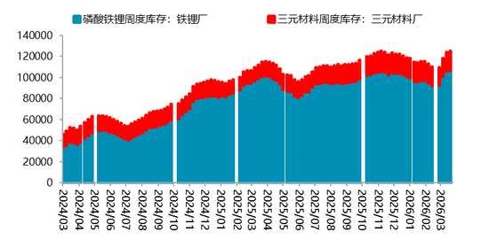【二季报】碳酸锂:资源端扰动不断,估值上修