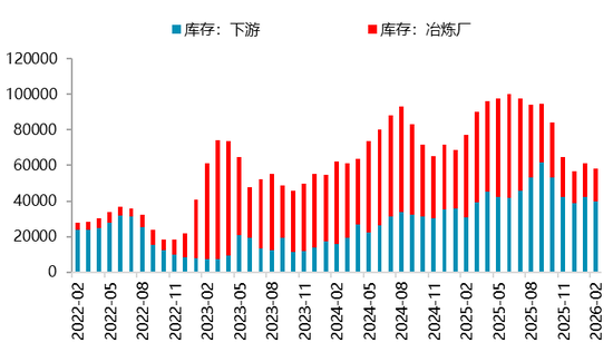 【二季报】碳酸锂:资源端扰动不断,估值上修
