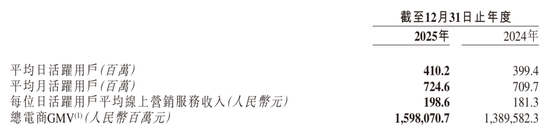 快手遭“斩杀”,为何?