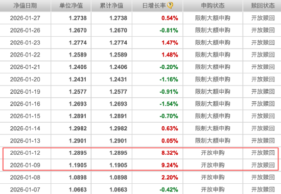 大V“翻车”两月余,德邦稳盈增长近一月下跌15.79%,同类排名垫底