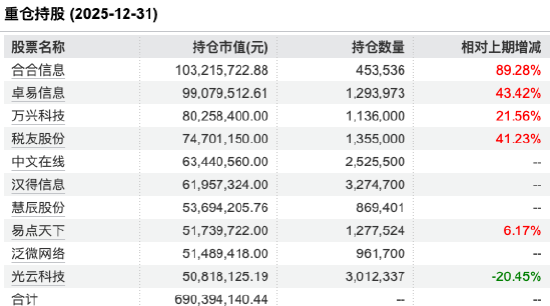 大V“翻车”两月余,德邦稳盈增长近一月下跌15.79%,同类排名垫底