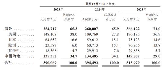 “智能眼镜第一股”冲刺港股!41岁创始人曾就职英伟达,高管全是浙大毕业