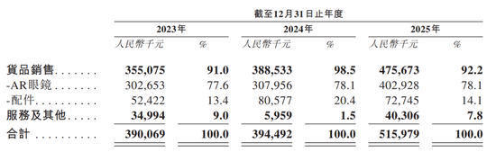 “智能眼镜第一股”冲刺港股!41岁创始人曾就职英伟达,高管全是浙大毕业