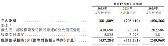 “智能眼镜第一股”冲刺港股!41岁创始人曾就职英伟达,高管全是浙大毕业