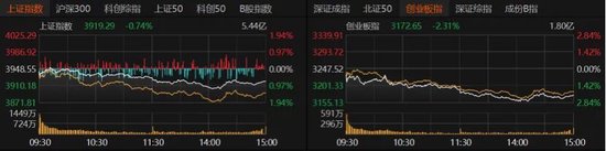 A股缩量下跌,原因找到了!