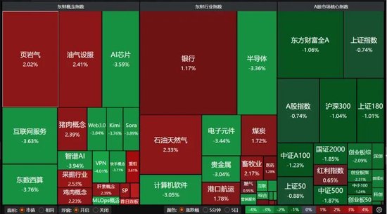 A股缩量下跌,原因找到了!