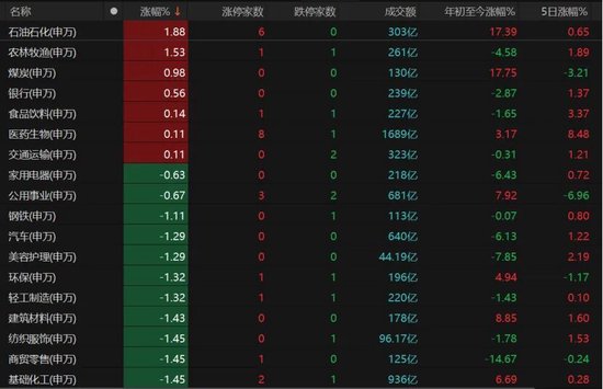 A股缩量下跌,原因找到了!