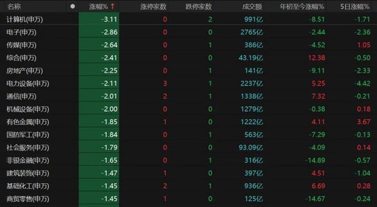 A股缩量下跌,原因找到了!