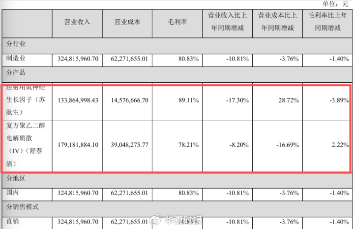 妖股重出江湖!舒泰神6年连亏累超10亿元仍暴涨