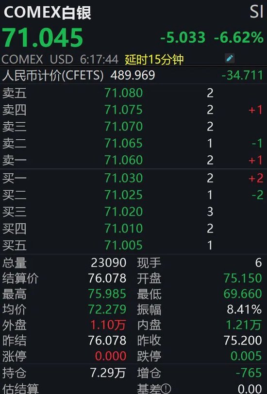 金银大跌、原油大涨,发生了什么?