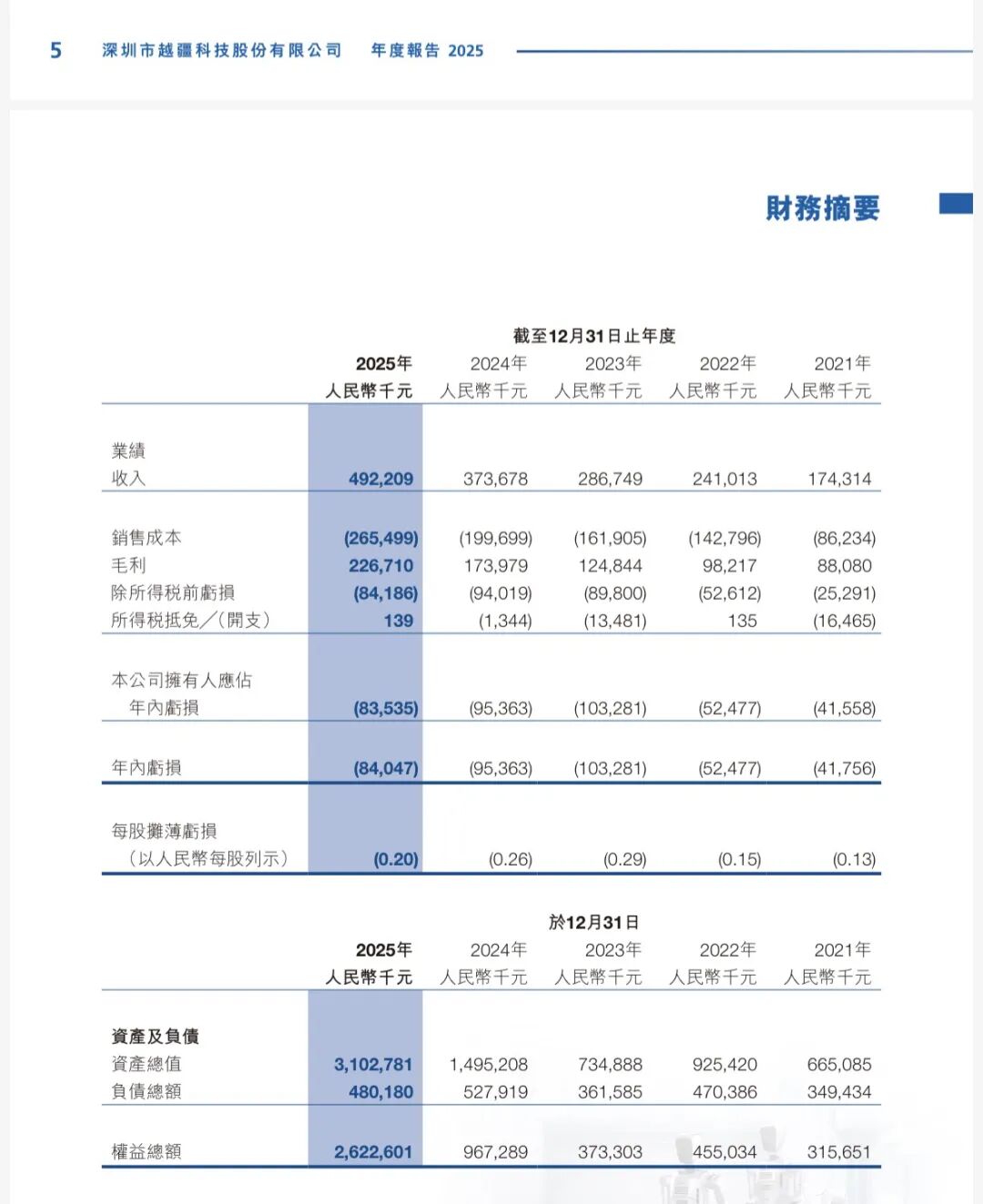 机器人企业年报背后:增长进入“快车道”,投入仍在“长跑道”