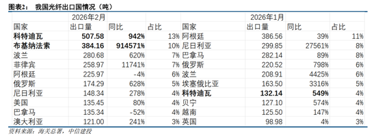 中信建投:持续看好光纤光缆产业