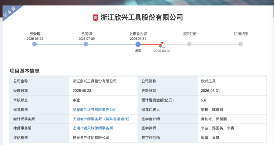 欣兴工具“过会即中止”背后:从三人作坊到IPO门前,朱虎林家族如何走到这一步 | 长三角资本局