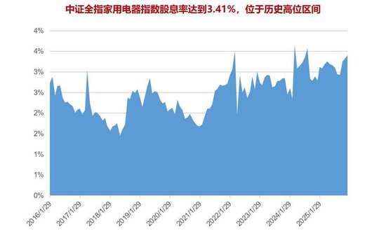 “政策+技术+出海”三重共振!华宝基金又一重要ETF拼图4月3日重磅上市