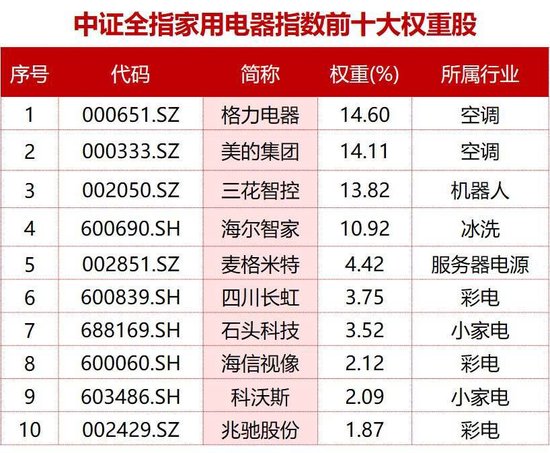 “政策+技术+出海”三重共振!华宝基金又一重要ETF拼图4月3日重磅上市