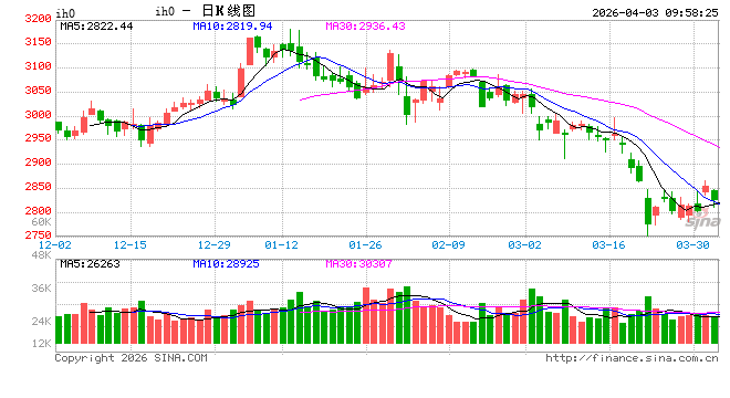 光大期货:4月3日金融日报