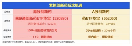 口服减重新突破,每日一粒告别针头!礼来口服GLP1药在美获批