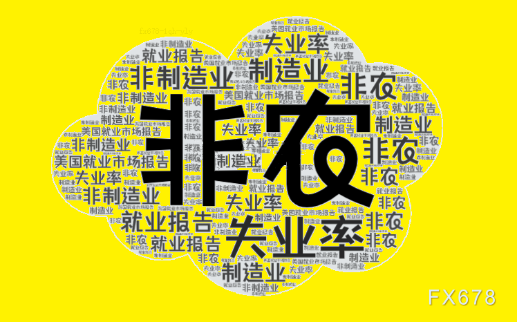 非农数据倒计时:金发姑娘还是滞胀噩梦?美联储降息之路或被堵死