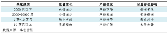 “蛋”说无妨:散户退VS规模扩,产能下行是错觉吗?