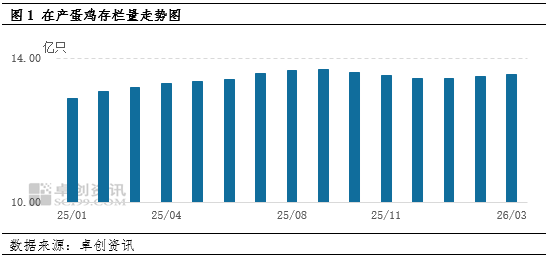 “蛋”说无妨:散户退VS规模扩,产能下行是错觉吗?
