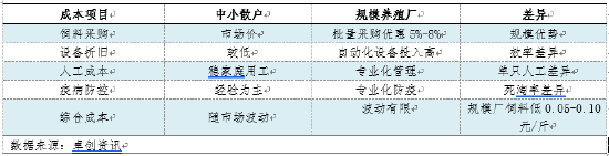 “蛋”说无妨:散户退VS规模扩,产能下行是错觉吗?