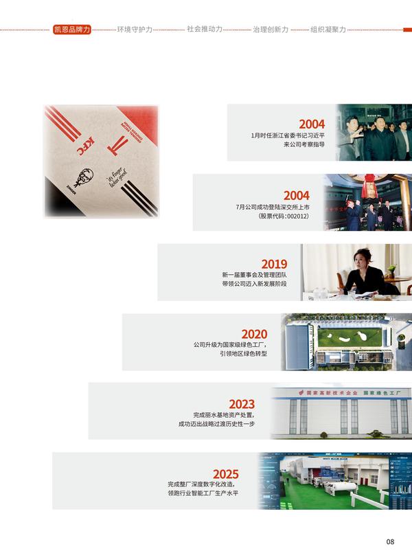 凯恩股份2025年度《可持续发展报告》之第一章凯恩品牌力(中文版下)