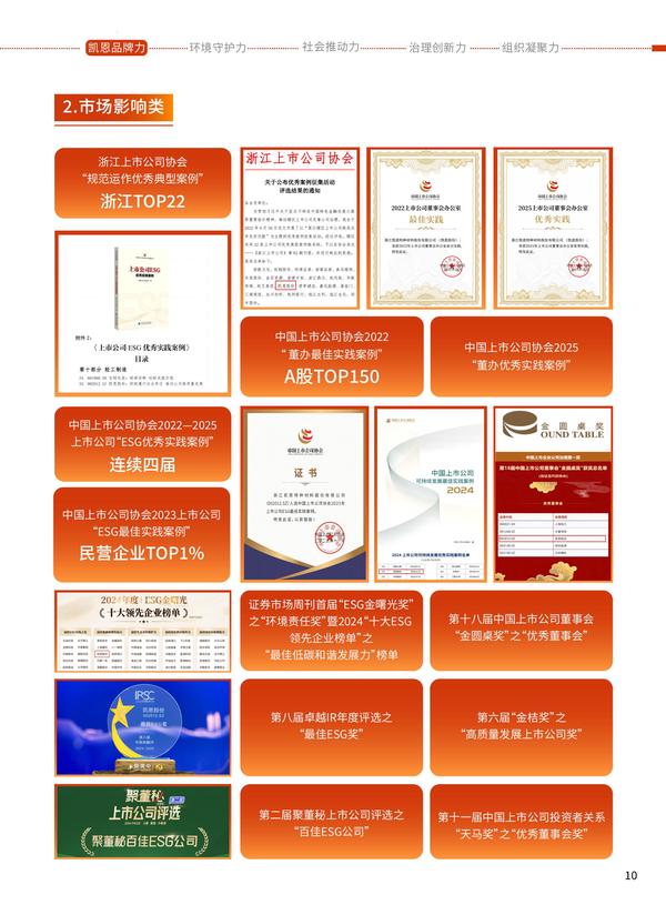 凯恩股份2025年度《可持续发展报告》之第一章凯恩品牌力(中文版下)