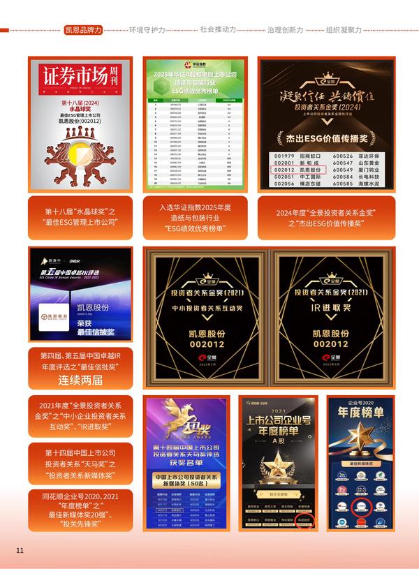 凯恩股份2025年度《可持续发展报告》之第一章凯恩品牌力(中文版下)