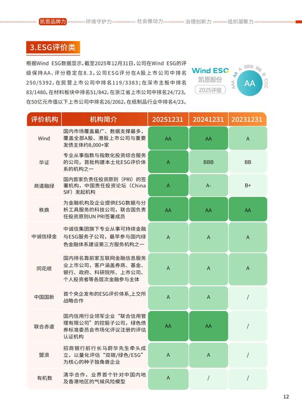 凯恩股份2025年度《可持续发展报告》之第一章凯恩品牌力(中文版下)