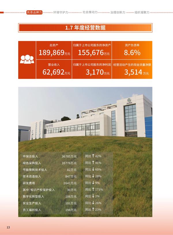 凯恩股份2025年度《可持续发展报告》之第一章凯恩品牌力(中文版下)