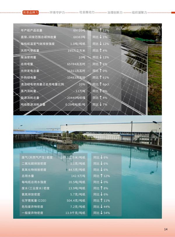 凯恩股份2025年度《可持续发展报告》之第一章凯恩品牌力(中文版下)