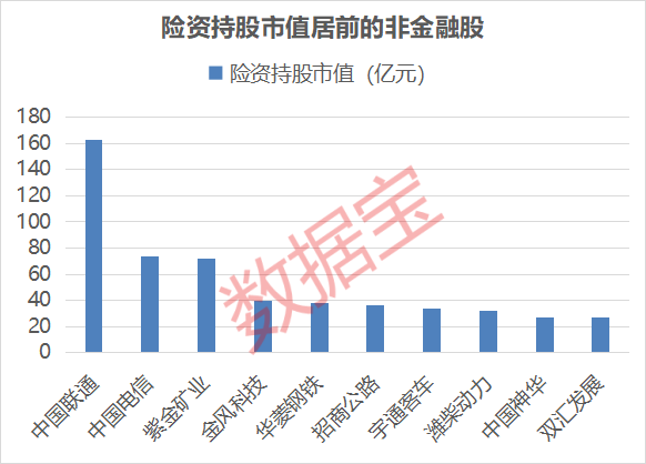 这个板块逆市飙涨,多股创历史新高!最新险资重仓股名单出炉
