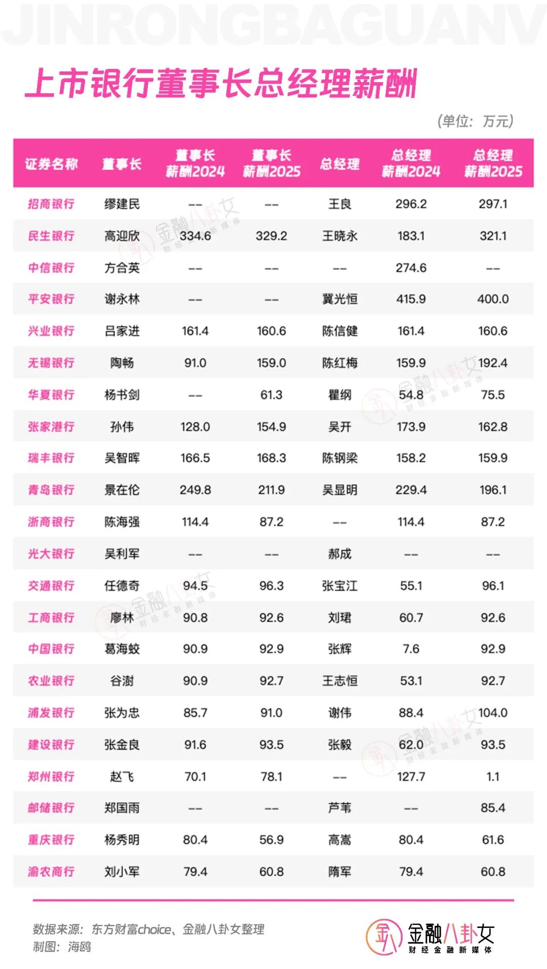 银行圈薪酬大反转?员工涨薪、高管降薪,背后真相太扎心…