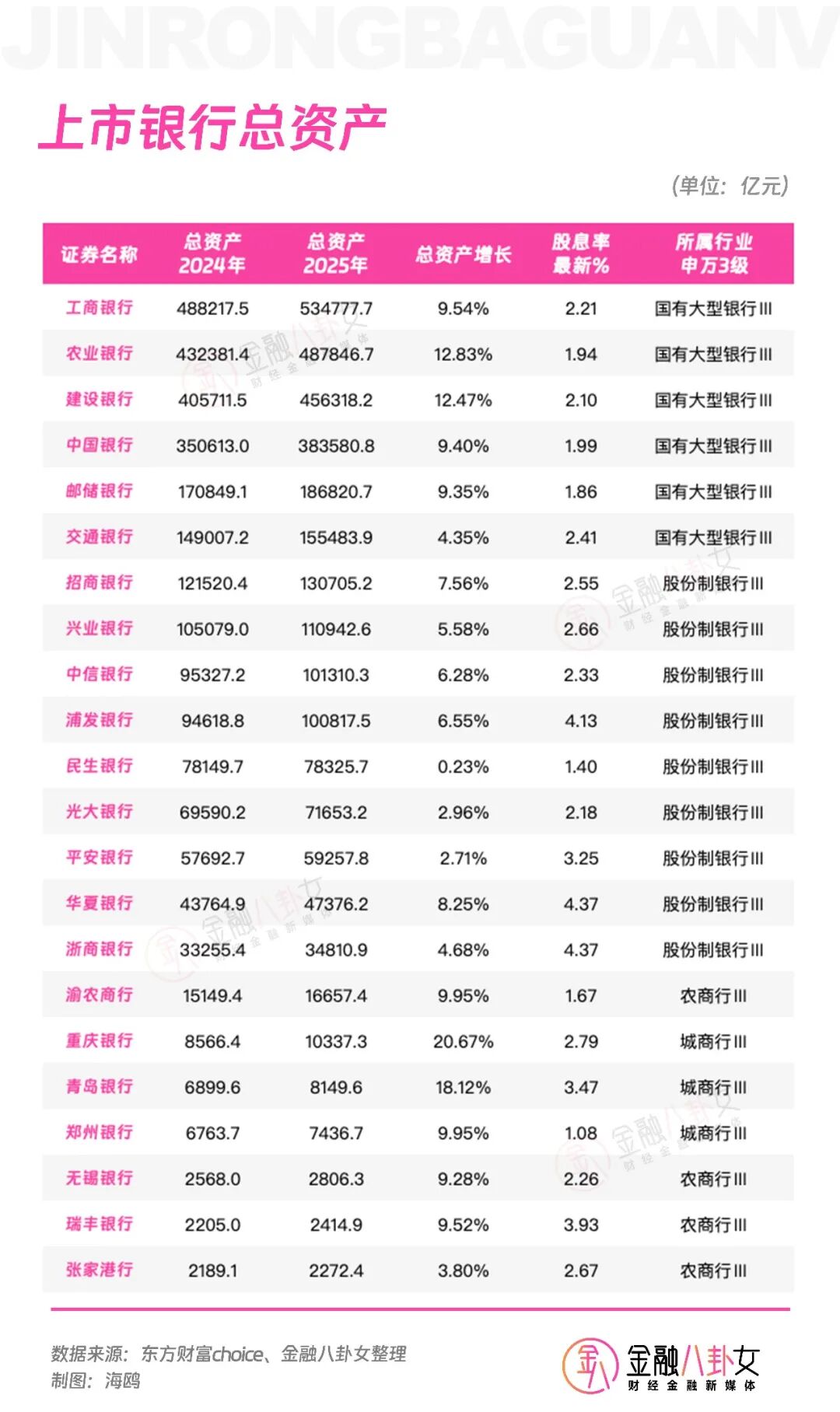 银行圈薪酬大反转?员工涨薪、高管降薪,背后真相太扎心…