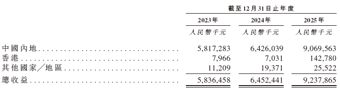 潮宏基,内地最大时尚珠宝品牌,递交IPO招股书,拟赴香港上市