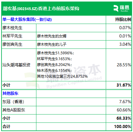 潮宏基,内地最大时尚珠宝品牌,递交IPO招股书,拟赴香港上市