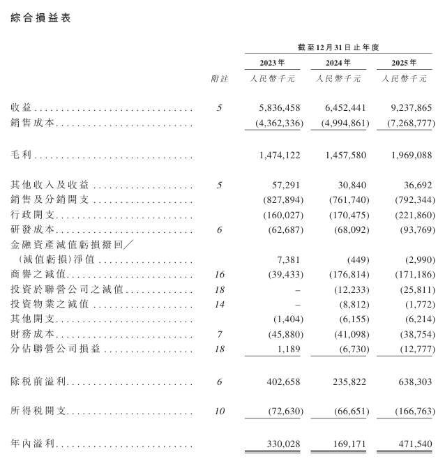 潮宏基,内地最大时尚珠宝品牌,递交IPO招股书,拟赴香港上市