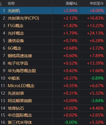 3900点再度失守!节前最后一天,A股发生了什么?