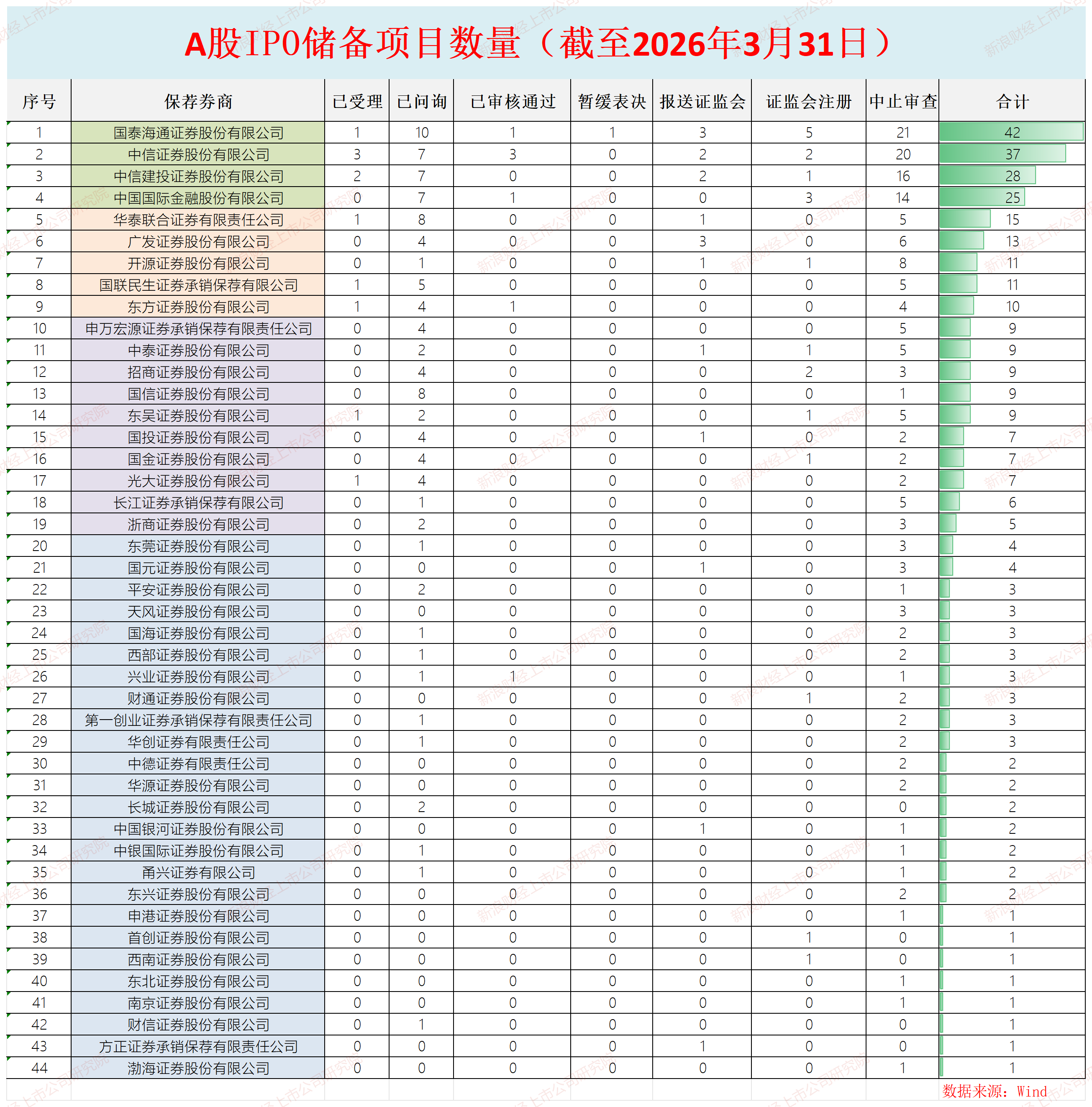 中国银河2025年年报:“靠行情吃饭”收入占比超75% IPO保荐业务弱债券承销“大而不强”