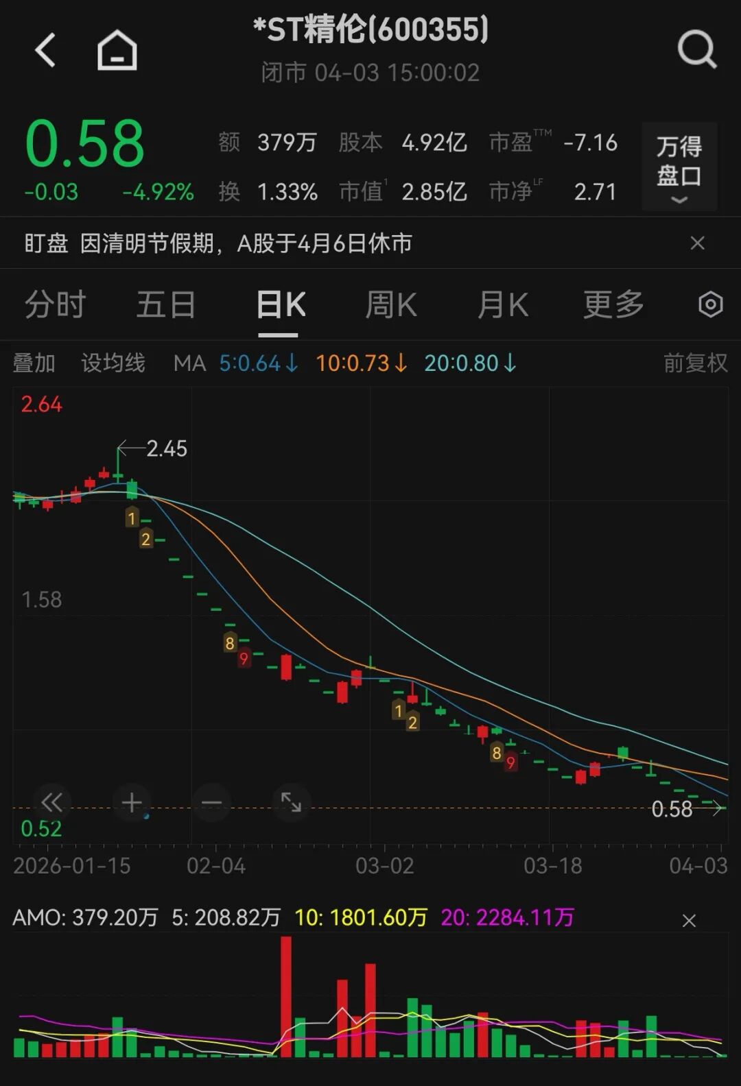 600355,锁定市值退市!4月7日起停牌