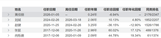 华泰保兴3只基金同遇机构撤退,命运截然不同!