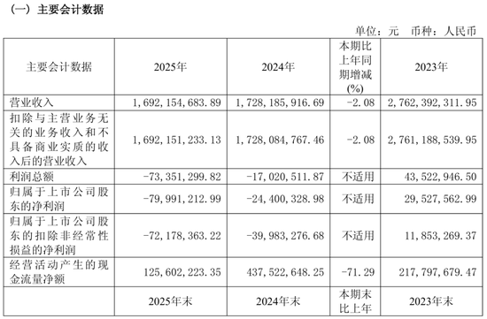 亏8千万!阿里清仓、创始人“天价离婚”,谁拖累了丽人丽妆?