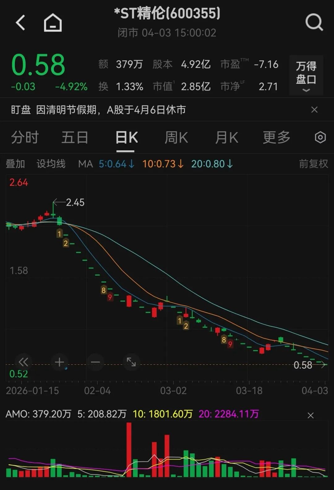 600355,拟终止上市!