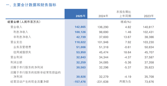 民生银行:在“止血”与“生长”之间