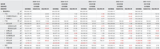 两年涨70%!华安证券人均年薪46万元