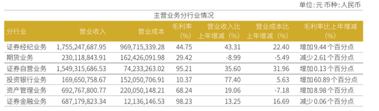 两年涨70%!华安证券人均年薪46万元