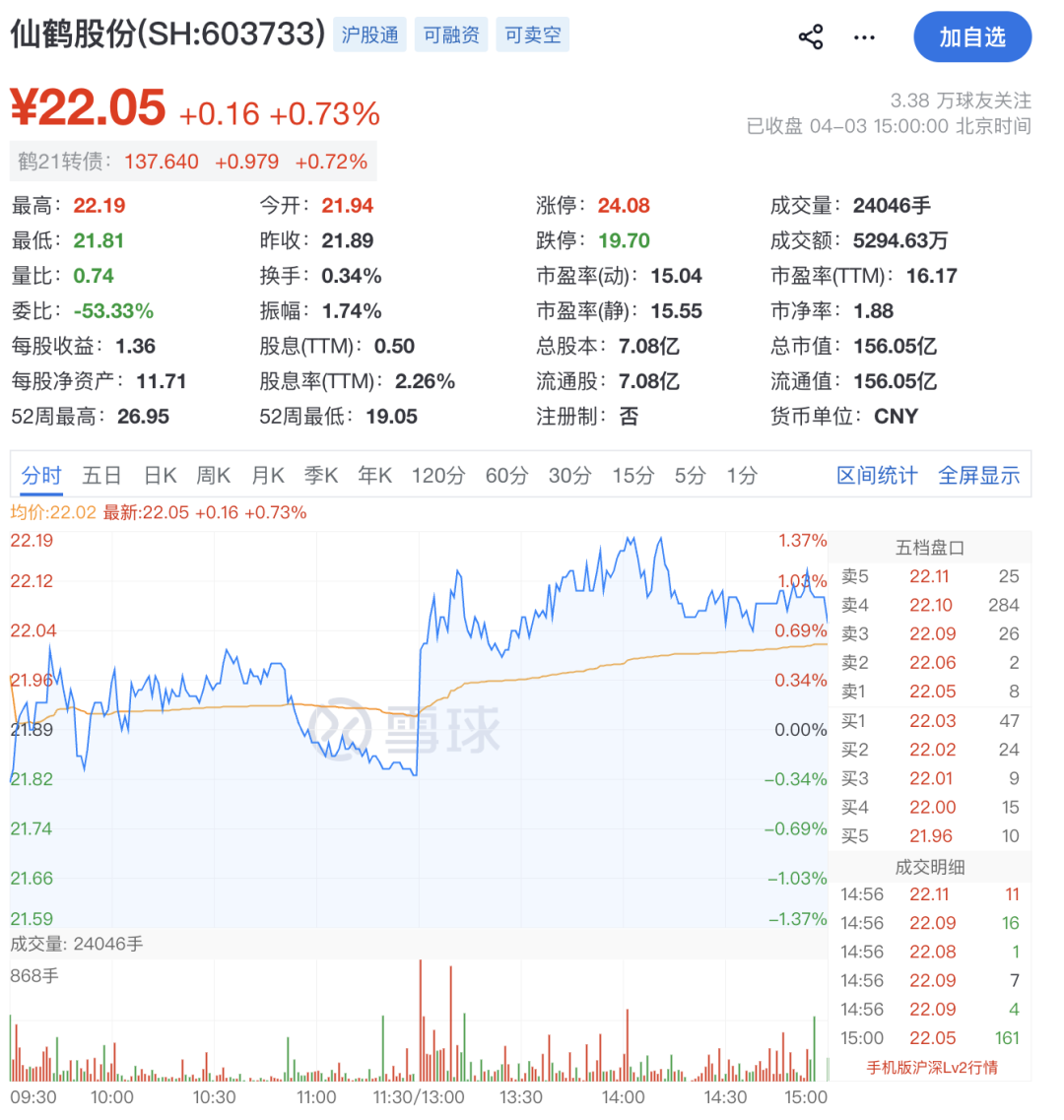 涉嫌短线交易!实控人被立案!