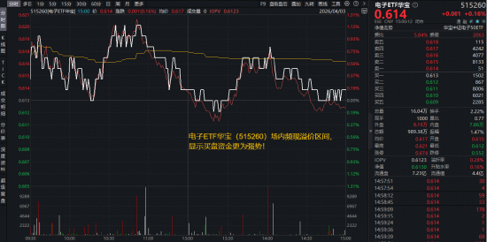 电子板块迎业绩“喜报潮”!AI算力需求爆发+存储芯片持续涨价,华宝基金电子ETF(515260)逆市上探1.14%